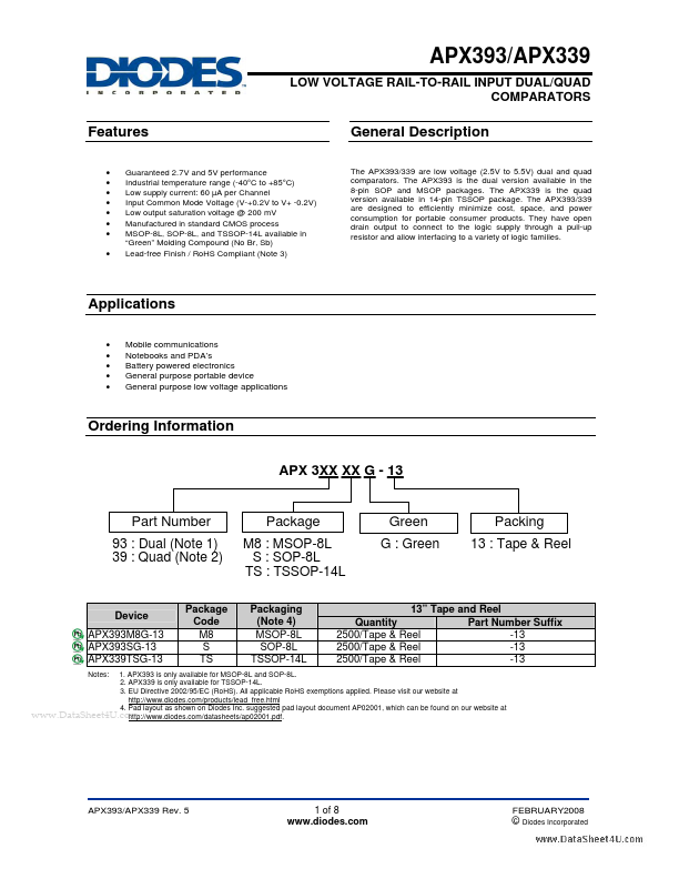 <?=APX393?> डेटा पत्रक पीडीएफ
