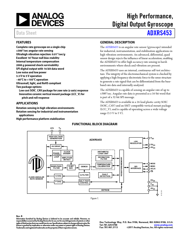 ADXRS453 Analog Devices