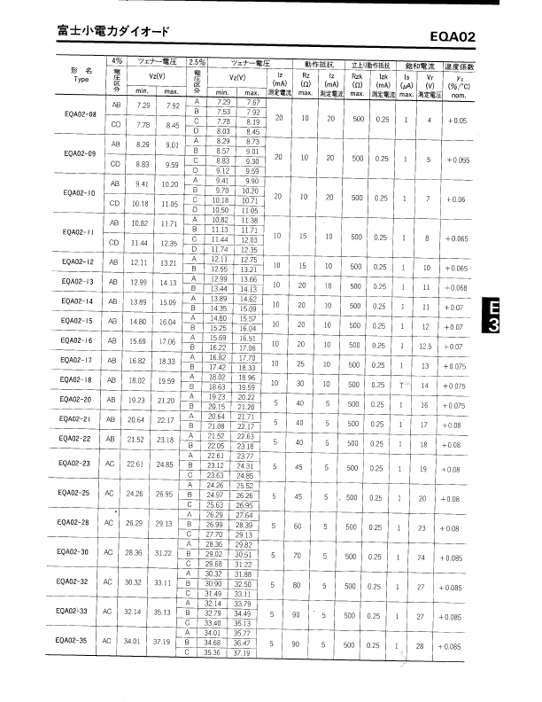 EQA02-06