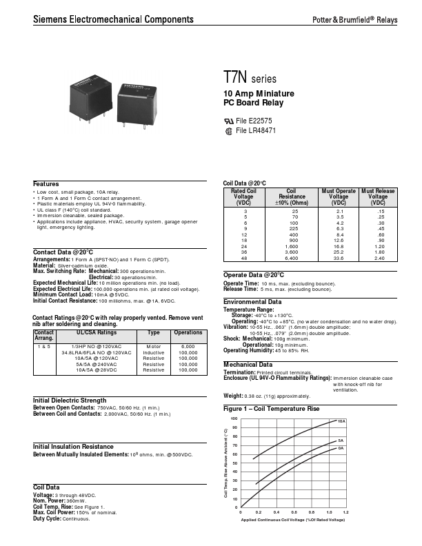 T7NS5D1-05