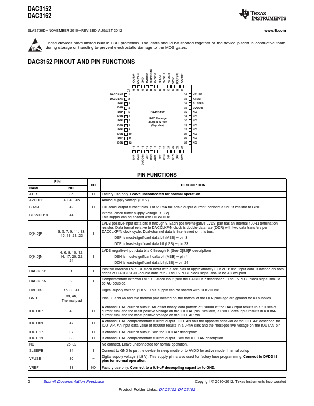 DAC3152