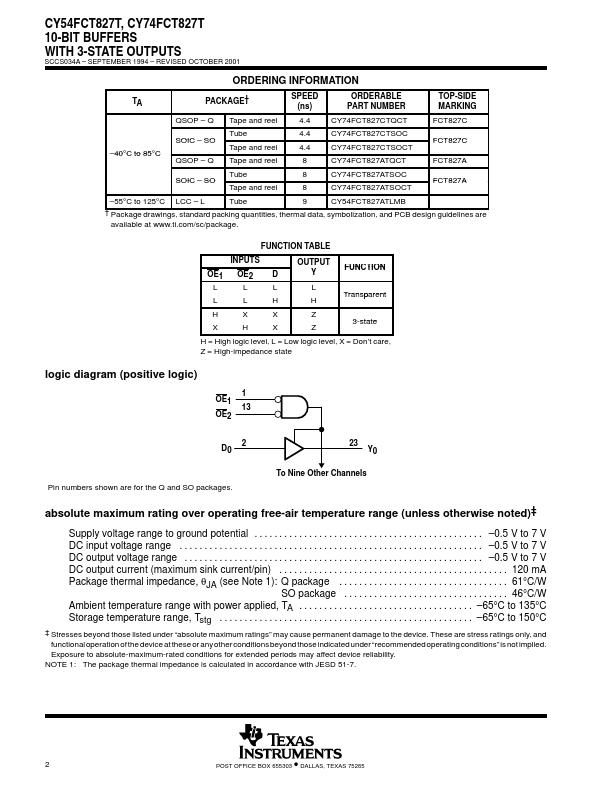 CY54FCT827T