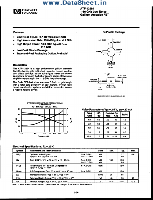 <?=ATF-13284?> डेटा पत्रक पीडीएफ