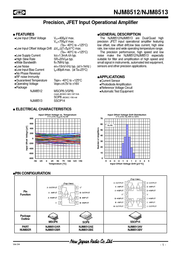 NJM8512