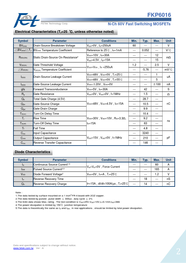 FKP6016