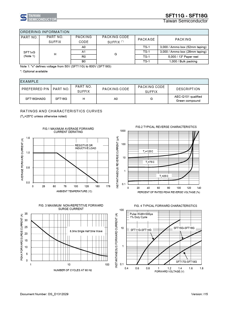 SFT14G