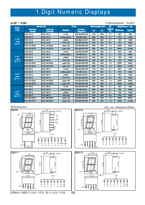 HDC-4313 Elproma