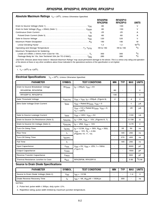 RFK25P08