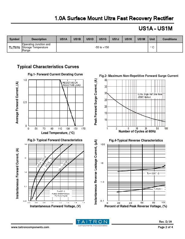 US1B