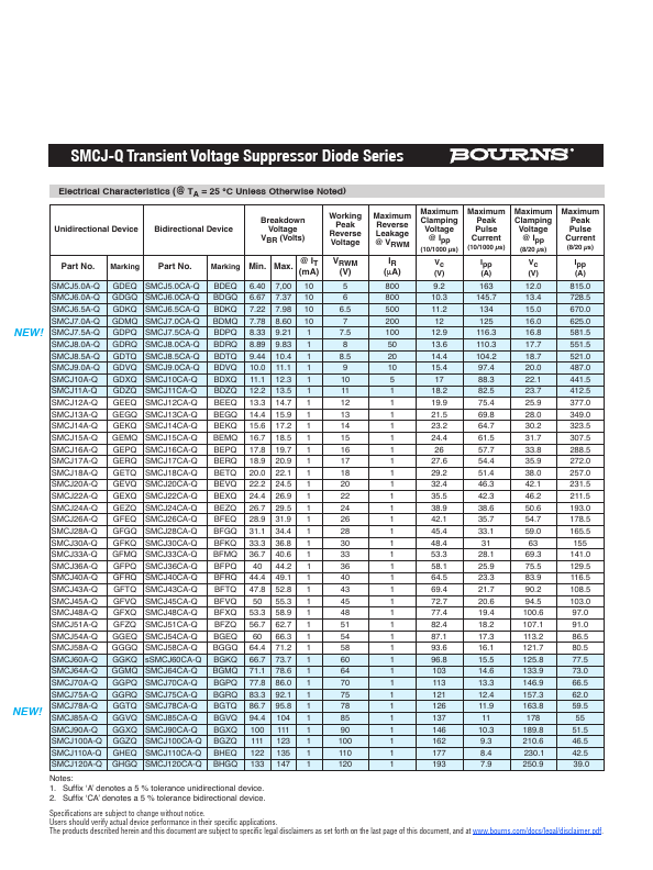 SMCJ100CA-Q