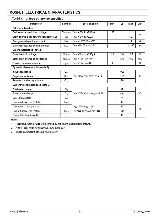 CJT04N15