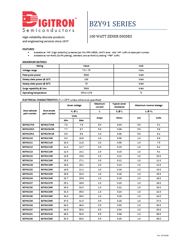 BZY91C33 Digitron Semiconductors