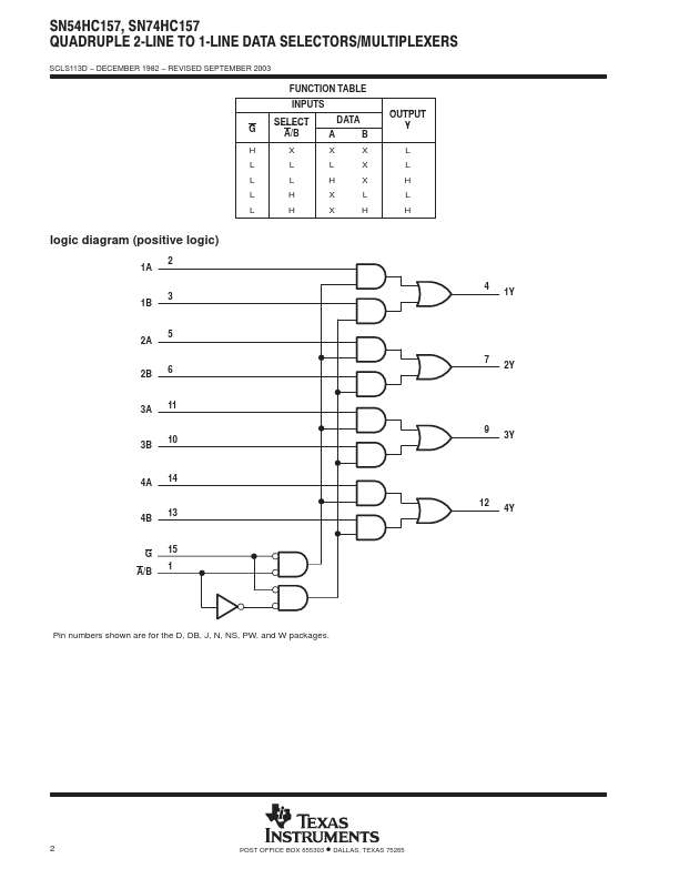 SNJ54HC157J