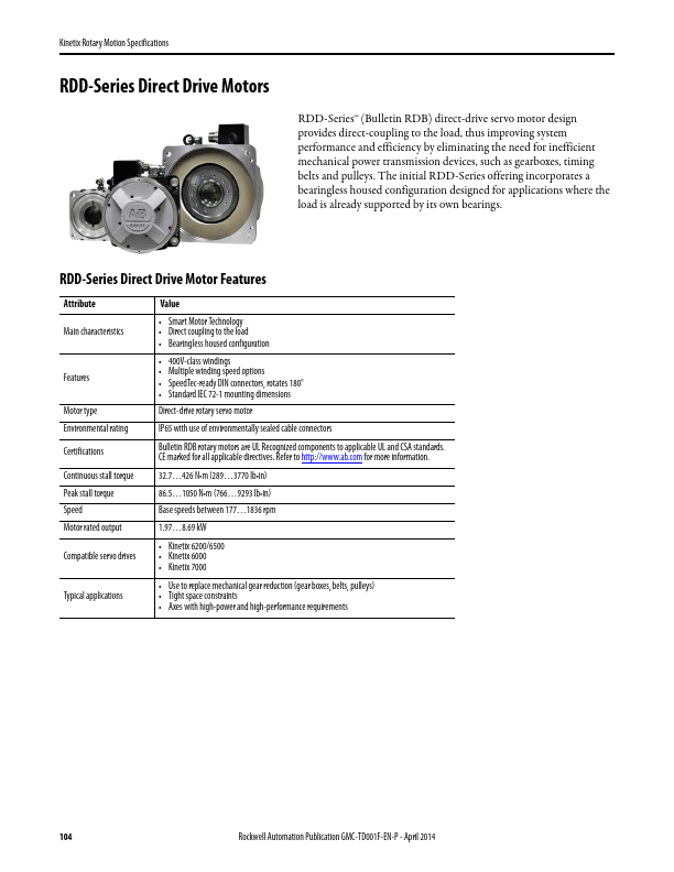 RDB-B29019 Rockwell