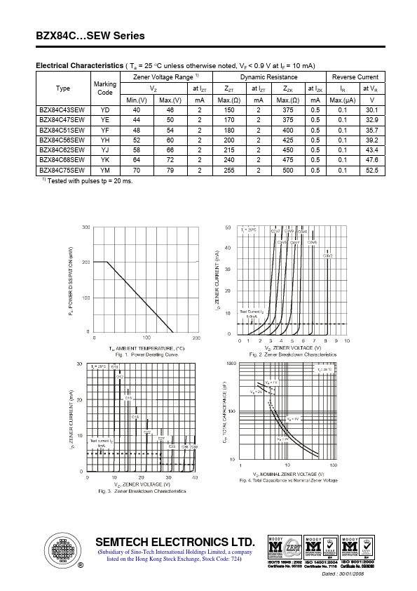 BZX84C68SEW