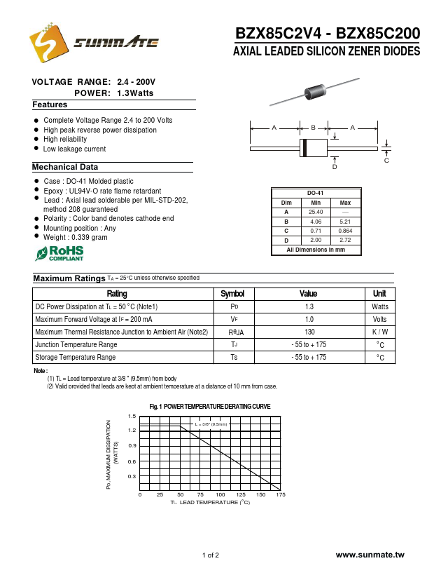 BZX85C27