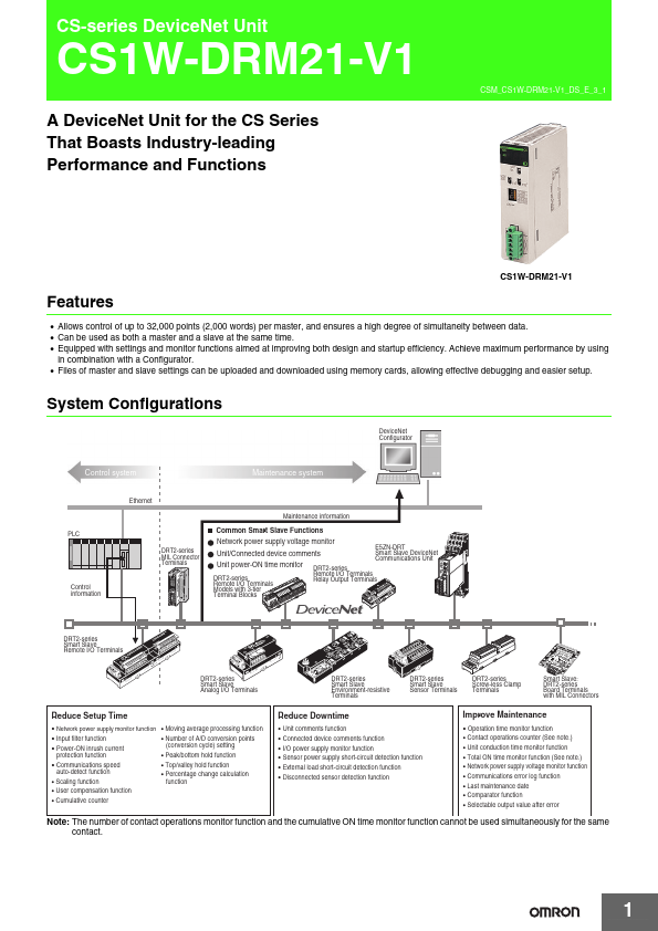 CS1W-DRM21-V1 Omron
