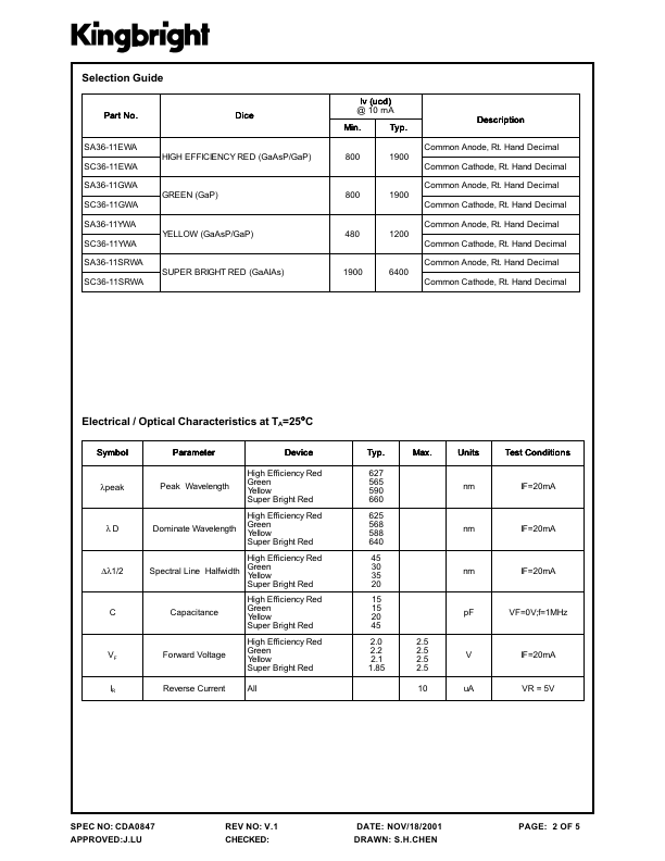 SC36-11YWA