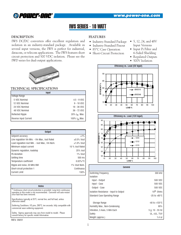 IWS524