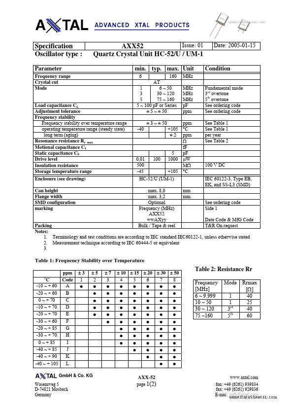 AXX52 Advanced XTAL Products