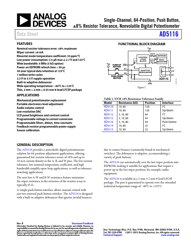 AD5116