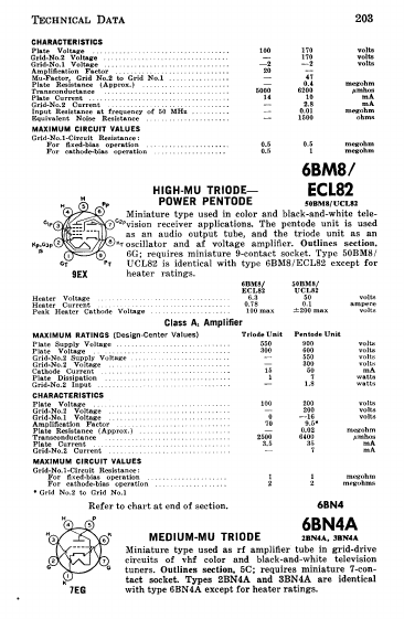 ECF80