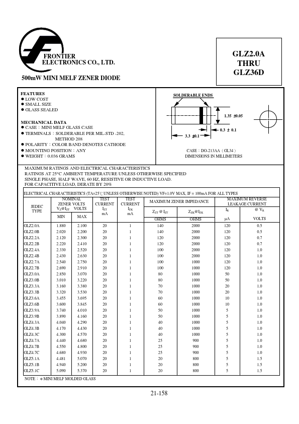 GLZ11A Frontier Electronics