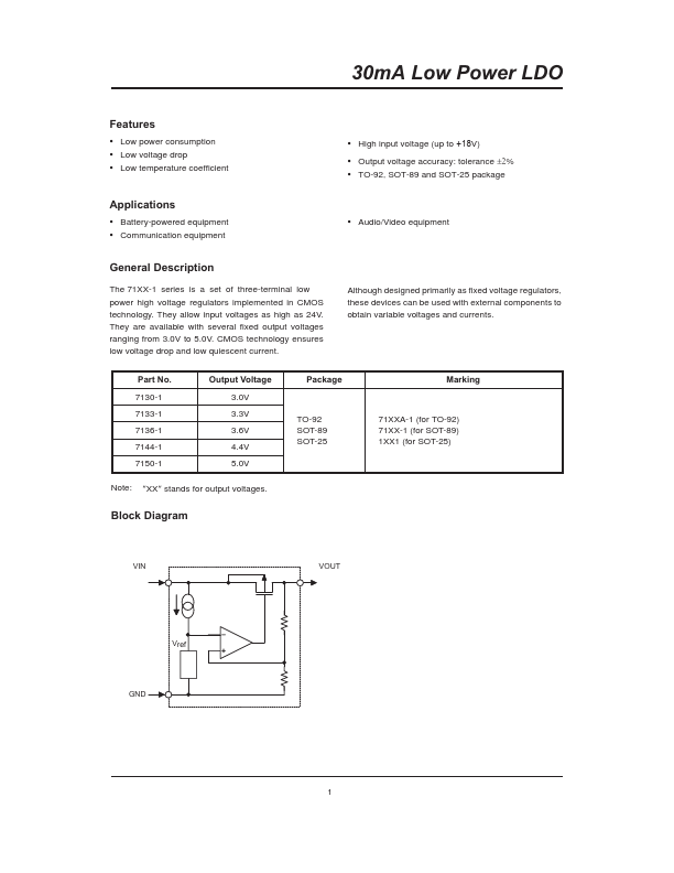 7150-1 Holtek