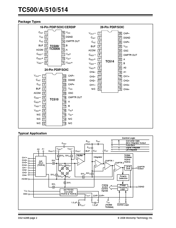 TC510