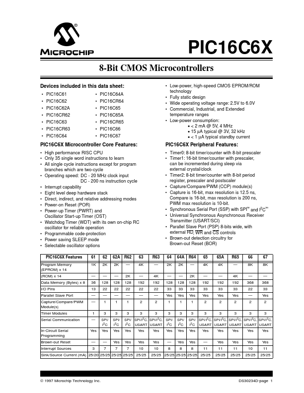 PIC16C67 Microchip Technology