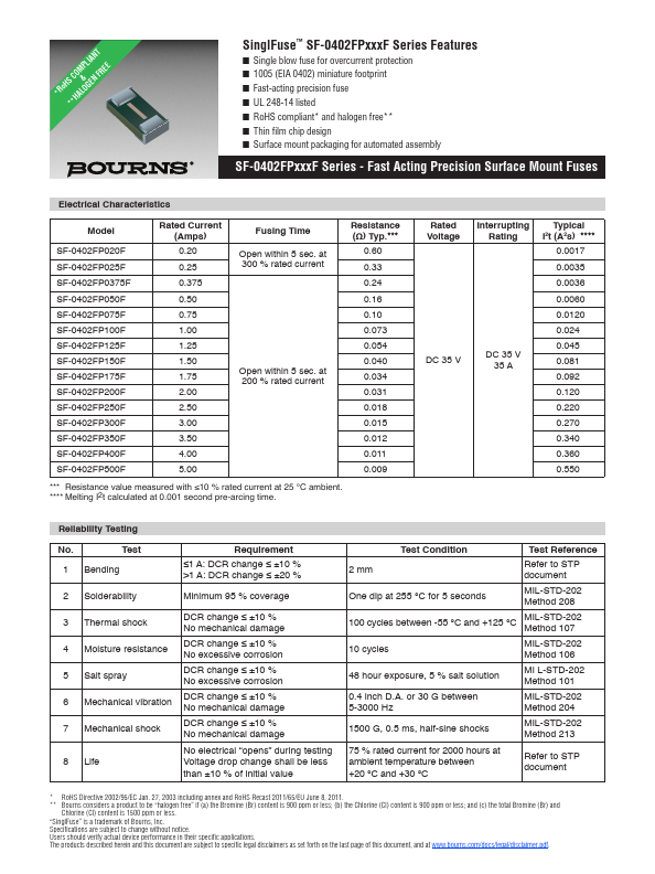 SF-0402FP250F