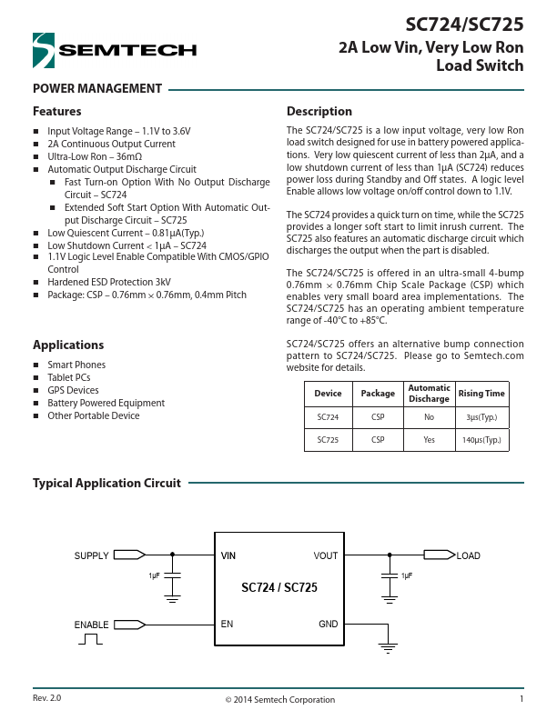 SC724 Semtech