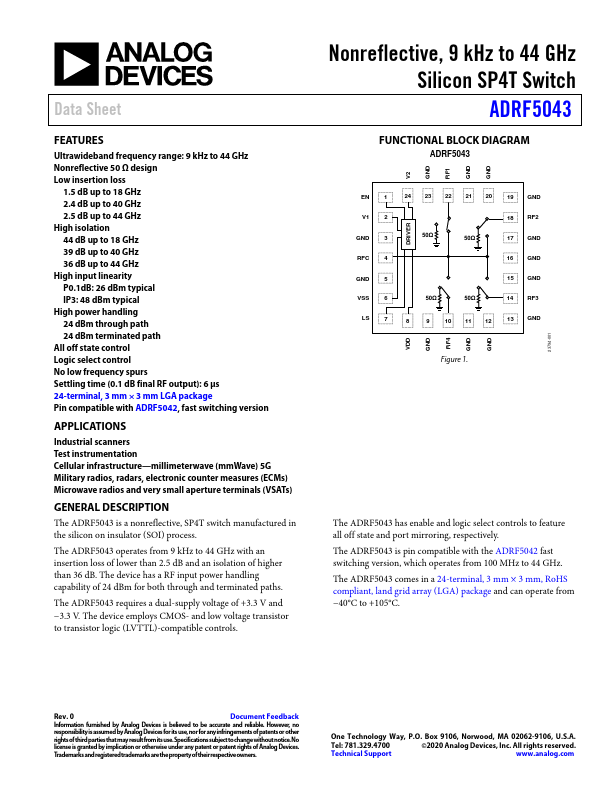 ADRF5043