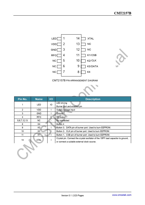 CMT2157B