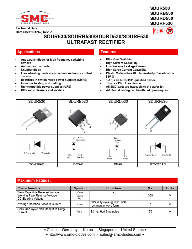 SDURB530