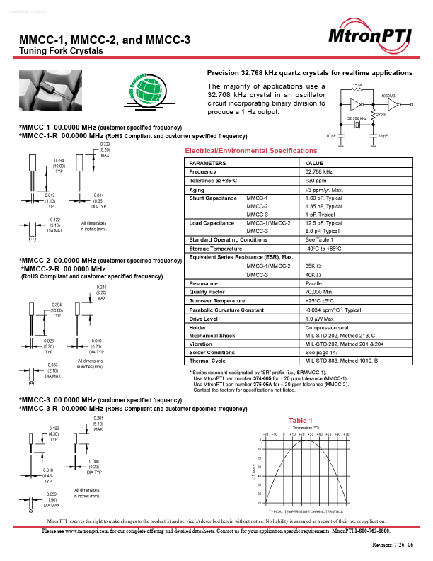 MMCC-2 MTRONPTI