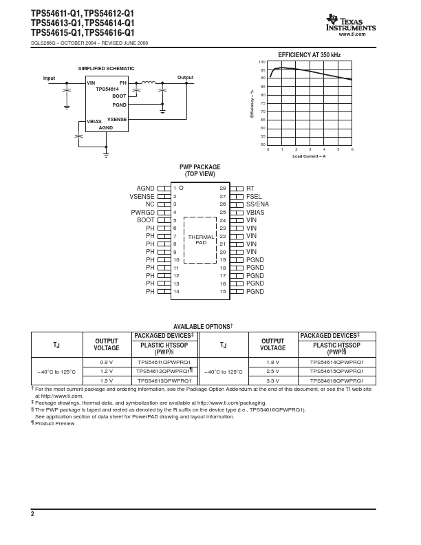 TPS54612-Q1