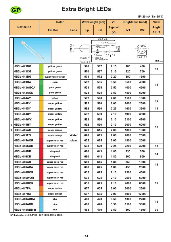 HB3b-444FY ETC