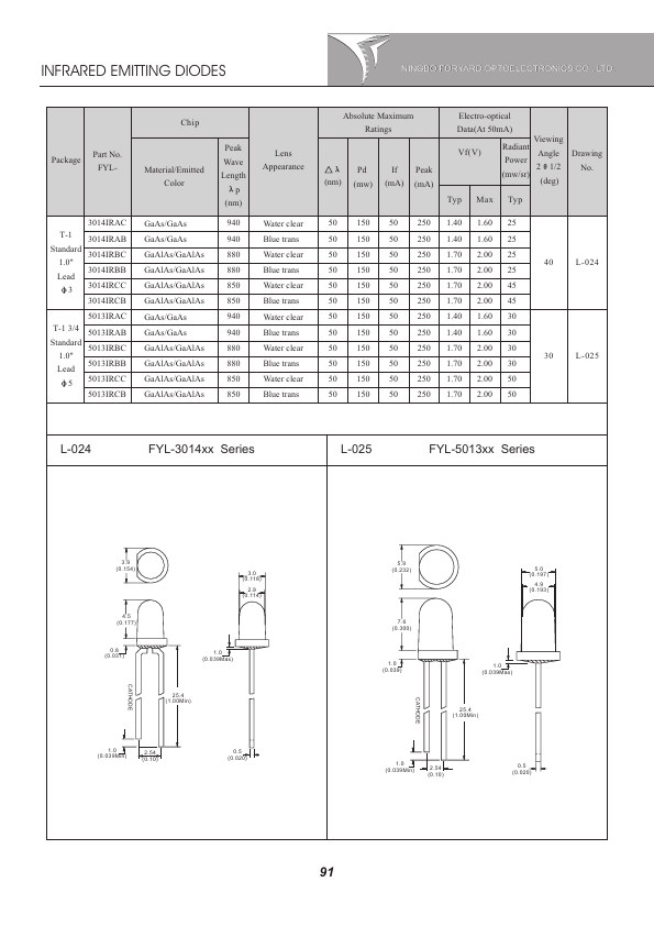 FYL-5013IRBB