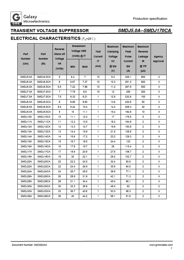 SMDJ54CA