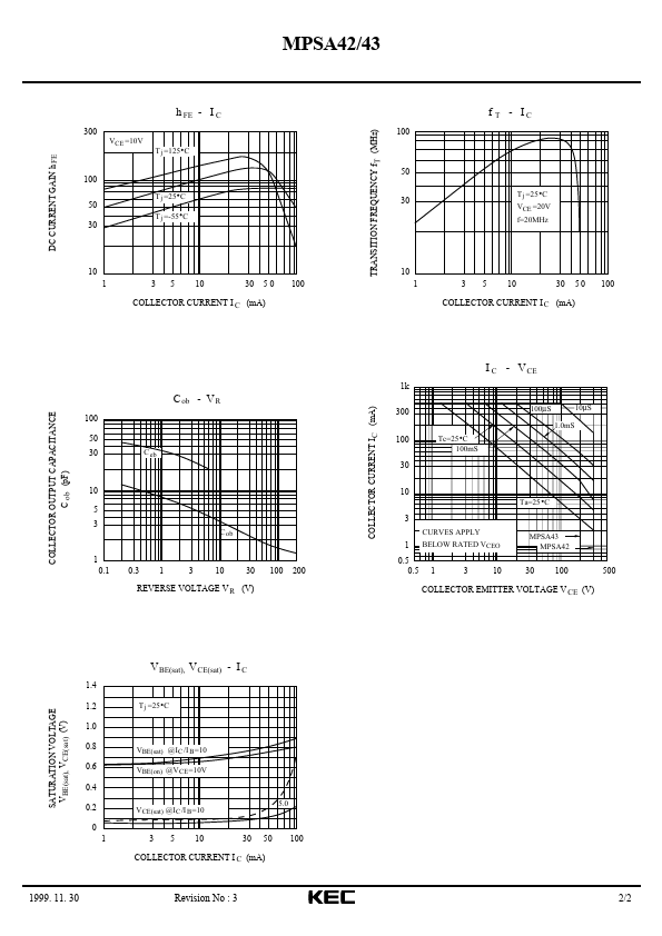 MPSA42