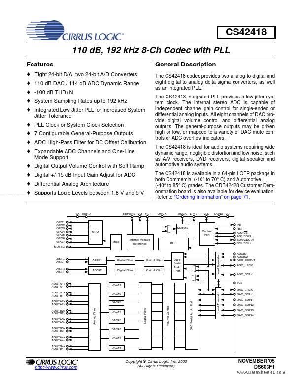 CS42418 Cirrus Logic