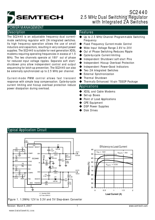 SC2440 Semtech Corporation