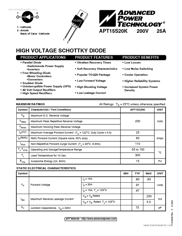 <?=APT15S20K?> डेटा पत्रक पीडीएफ