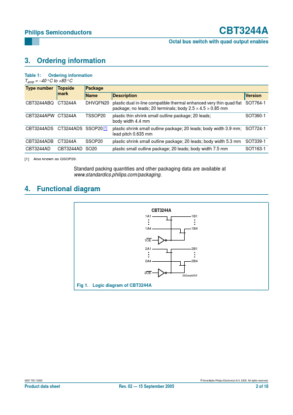 CBT3244A