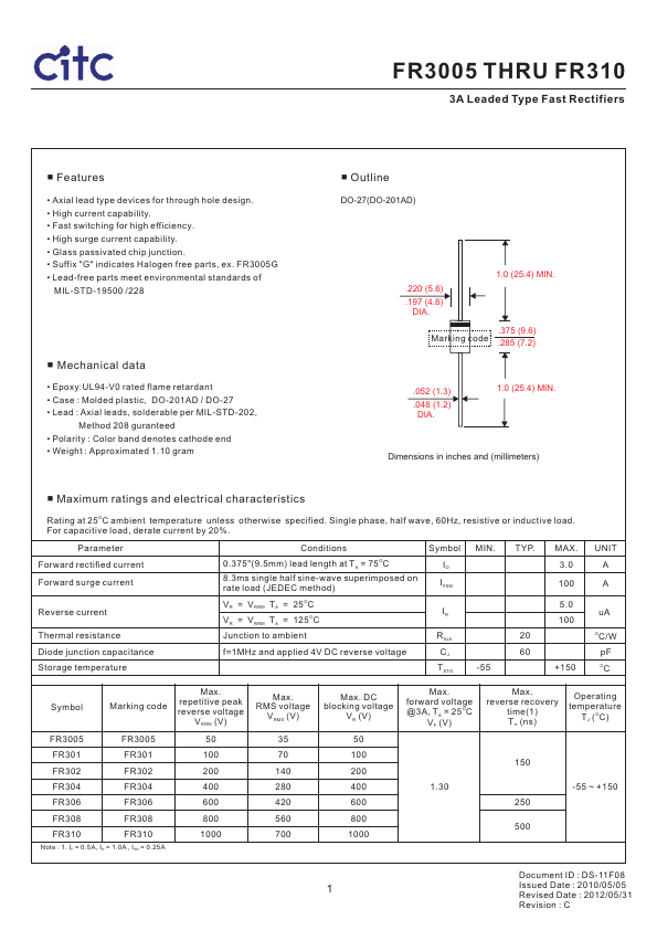 FR301 CITC