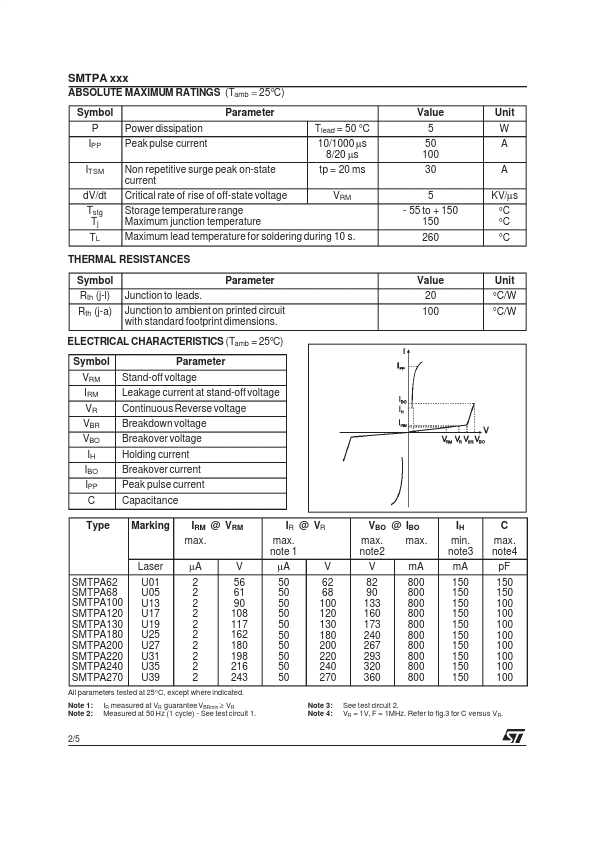 SMTPA220