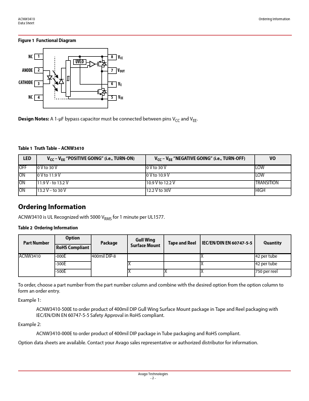 ACNW3410