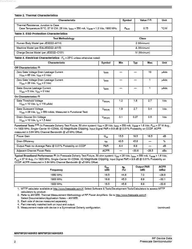 MRF8P20160HSR3