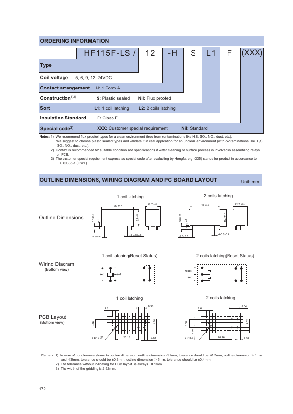 HF115F-LS